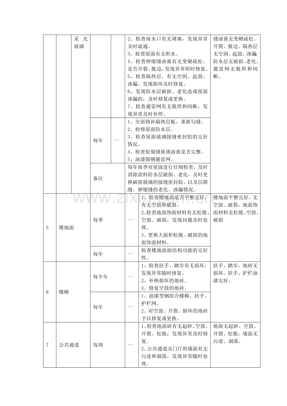 物业共用设施设备管理服务方案.doc_第2页