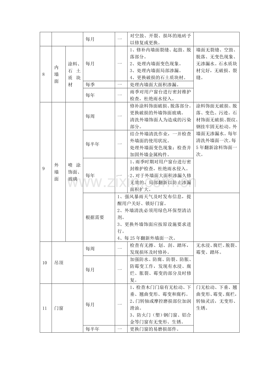 物业共用设施设备管理服务方案.doc_第3页