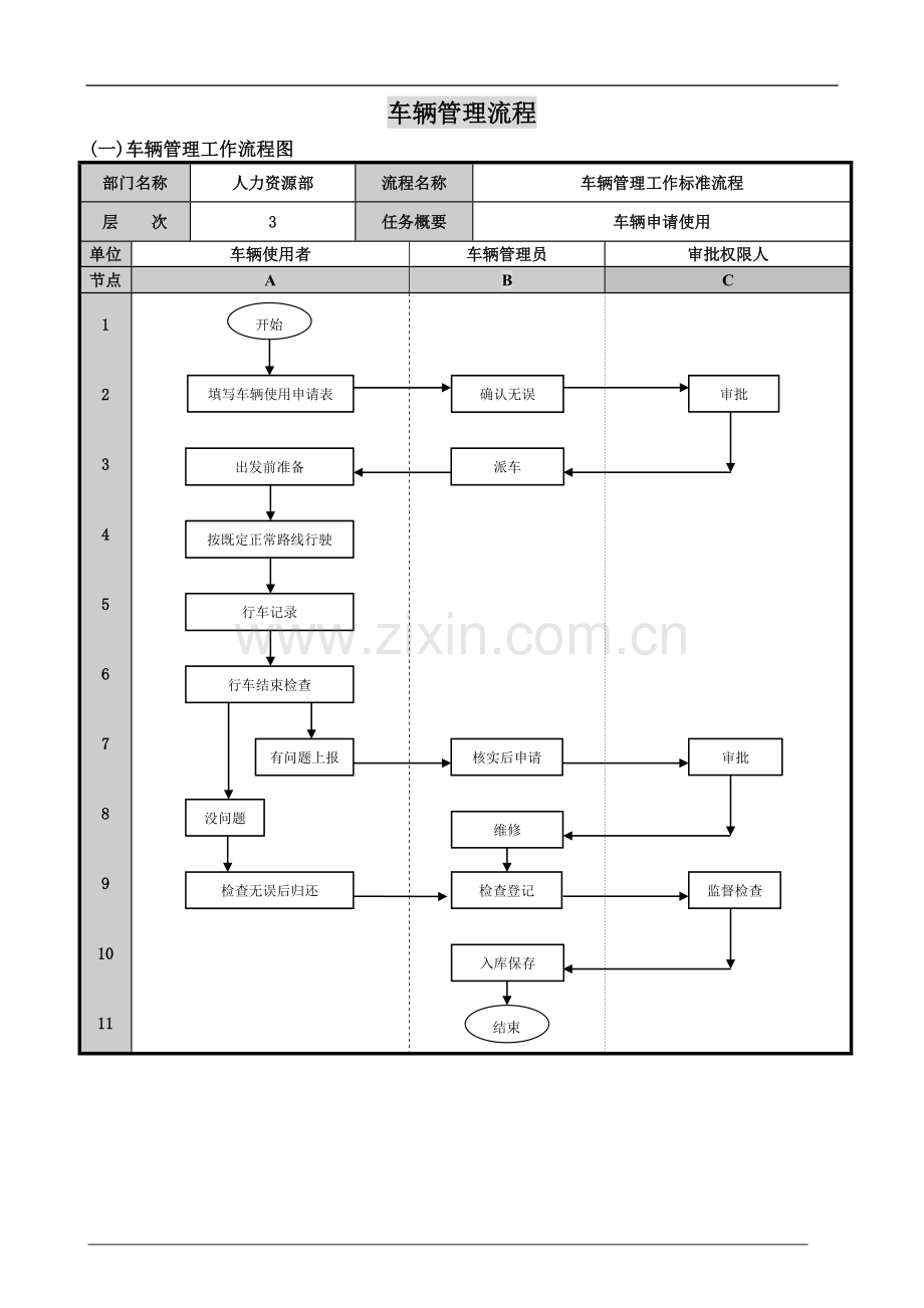 车辆管理流程图.doc_第1页