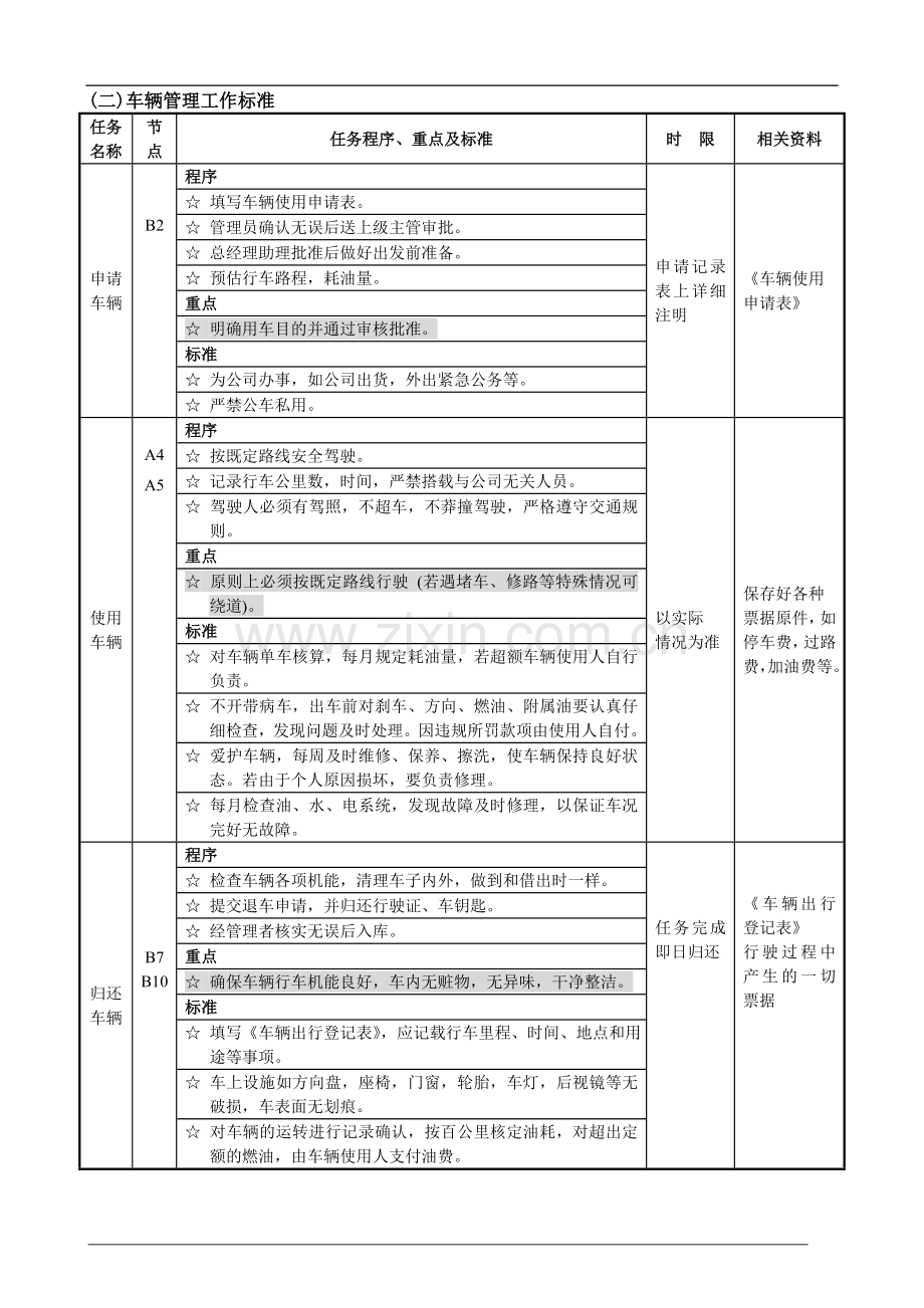 车辆管理流程图.doc_第2页