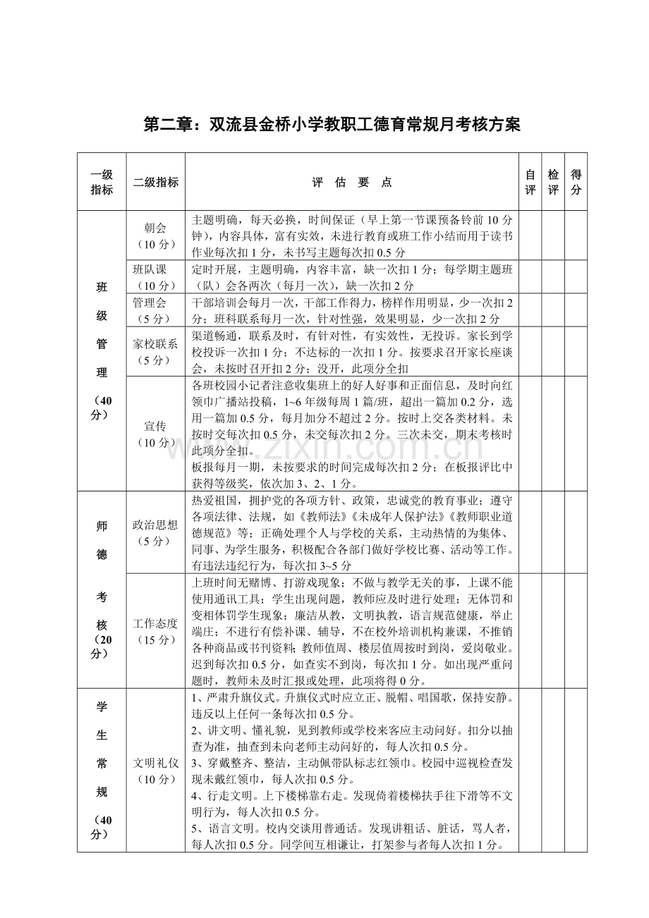 双流县金桥小学教职工绩效考核方案(讨论稿)..doc_第2页