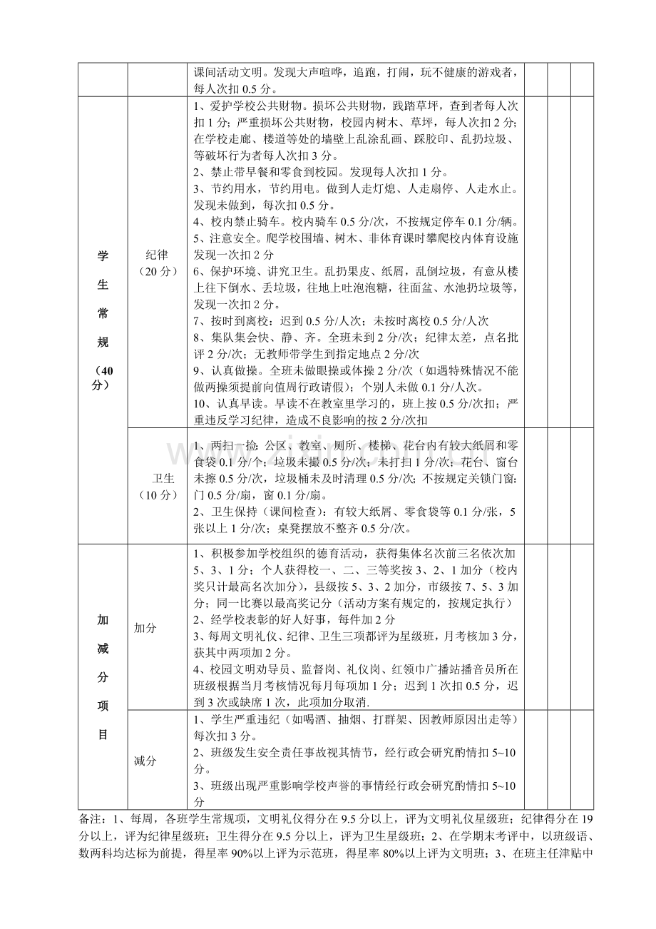 双流县金桥小学教职工绩效考核方案(讨论稿)..doc_第3页