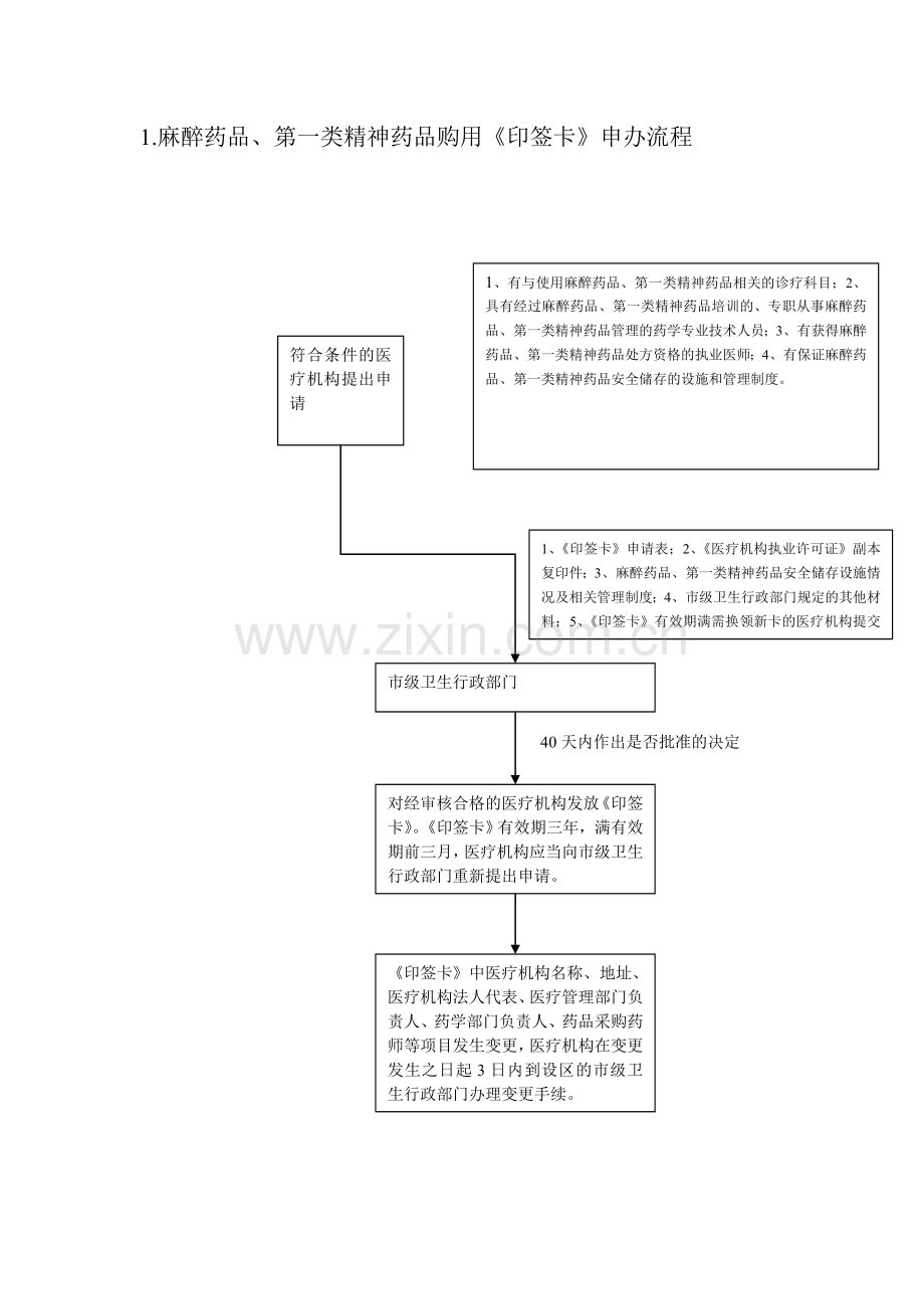 麻醉药品管理10种-流程图.doc_第2页