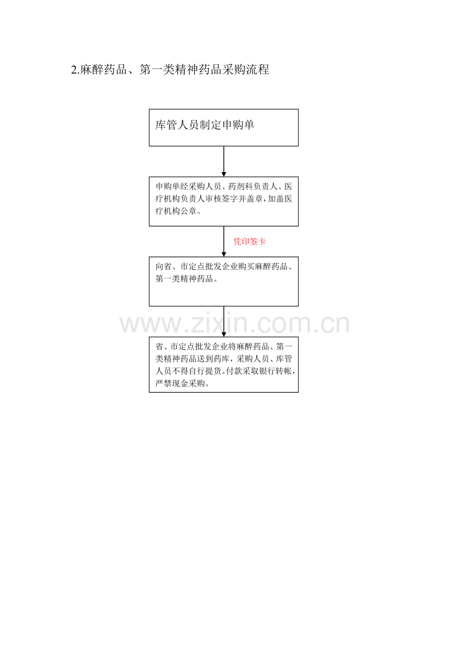 麻醉药品管理10种-流程图.doc_第3页