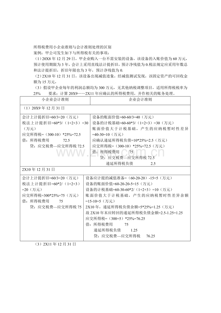 所得税费用小企业准则与会计准则处理的区别.doc_第1页