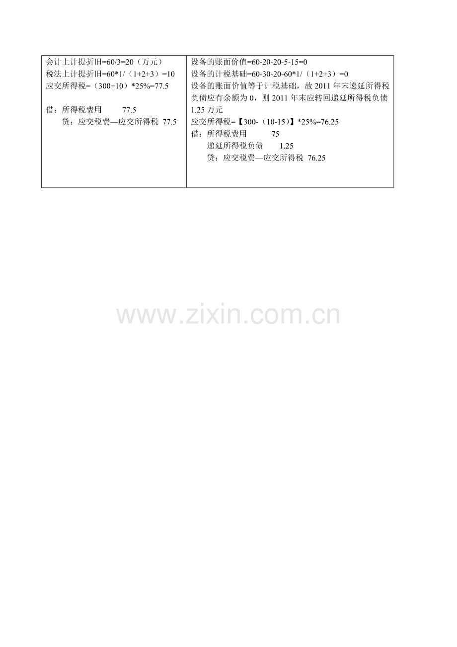 所得税费用小企业准则与会计准则处理的区别.doc_第2页