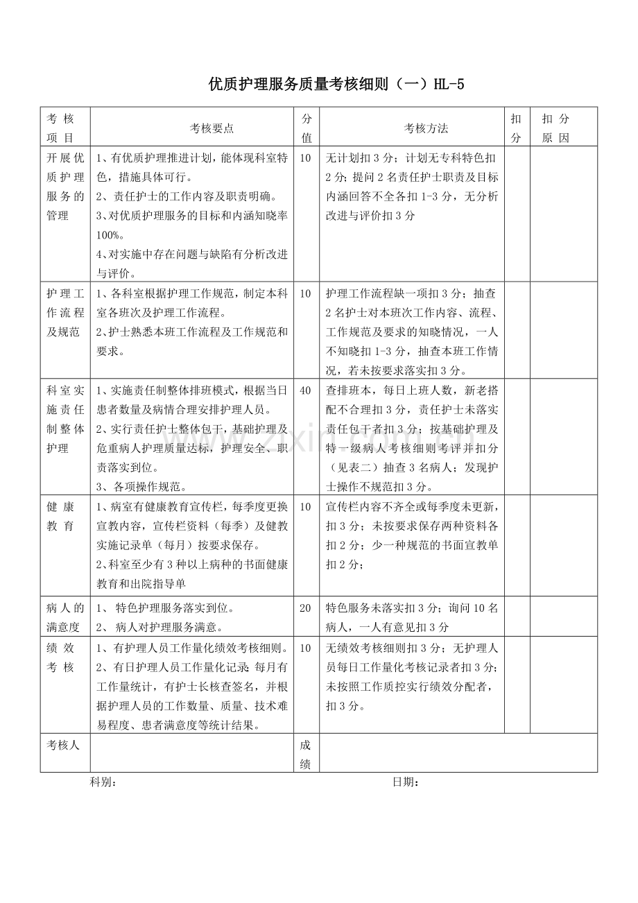 新优质护理服务质量考核细则.doc_第1页