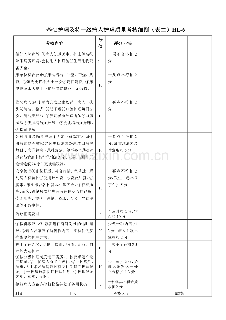 新优质护理服务质量考核细则.doc_第2页