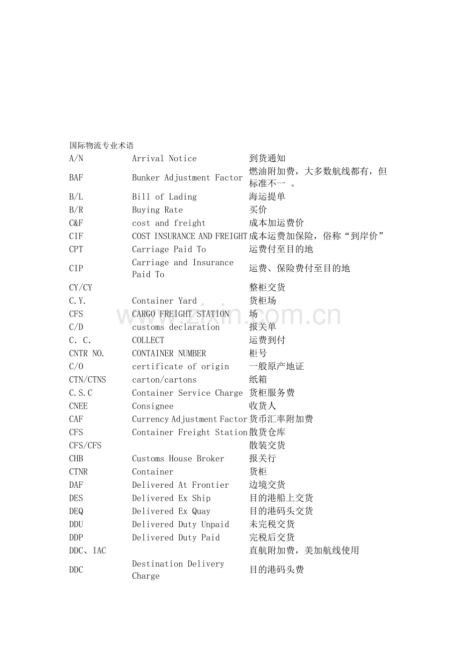 国际物流专业术语.doc_第1页