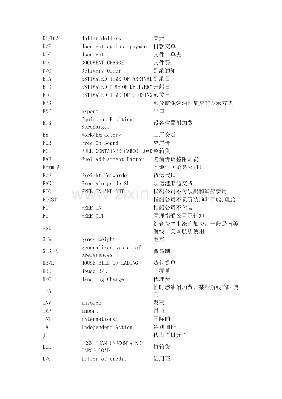 国际物流专业术语.doc_第2页