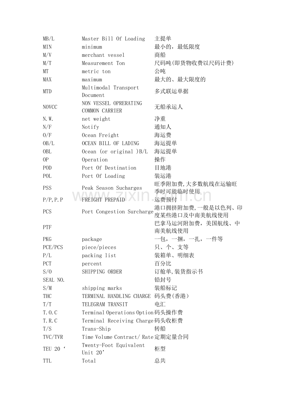 国际物流专业术语.doc_第3页