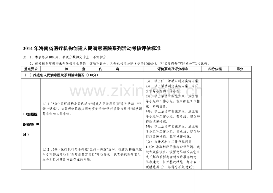 2014年海南省医疗机构创建人民满意医院系列活动考核评估标准--9.22.doc_第1页