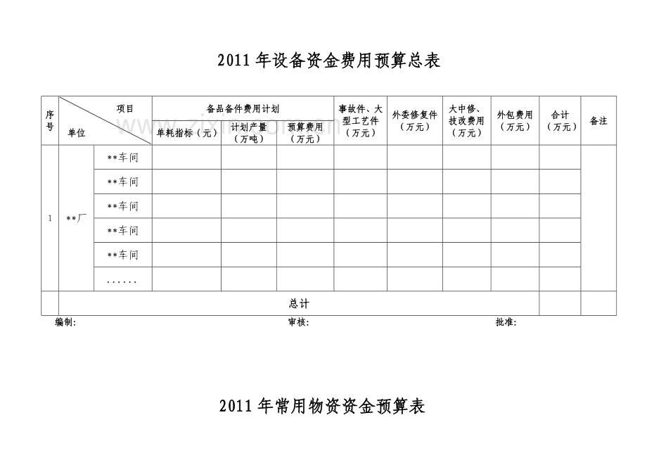 2011年设备资金预算表样表[1].doc_第3页