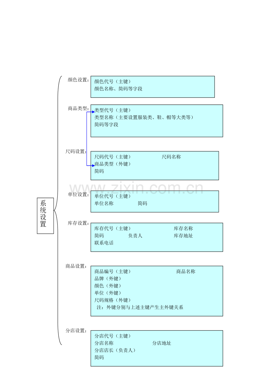 详细设计流程图11.doc_第2页