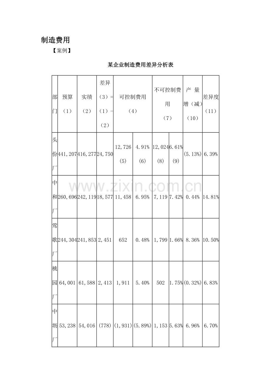 制造费用分析与控制(十).doc_第1页