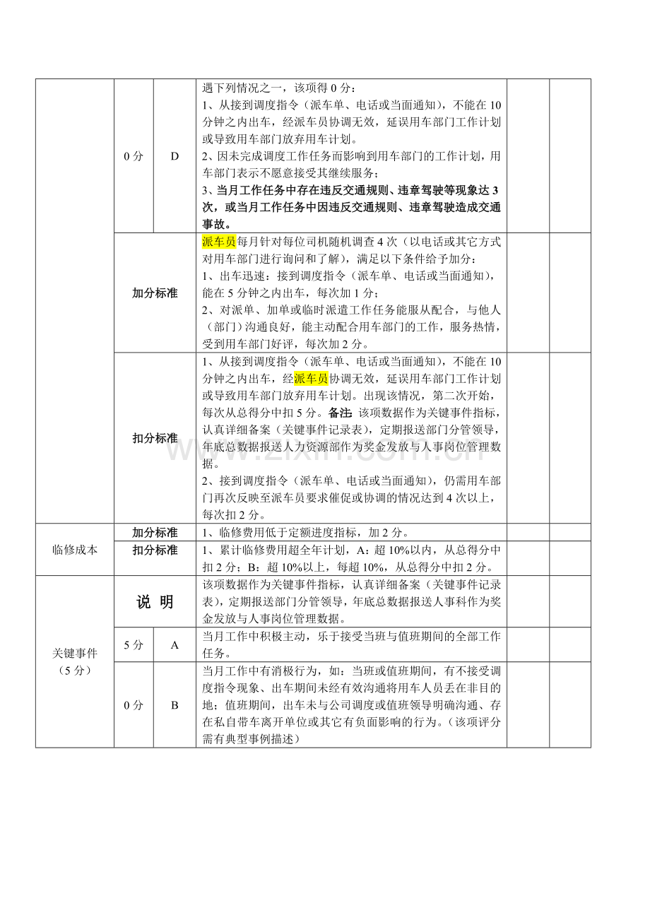 司机绩效考核方案-月考核.doc_第2页