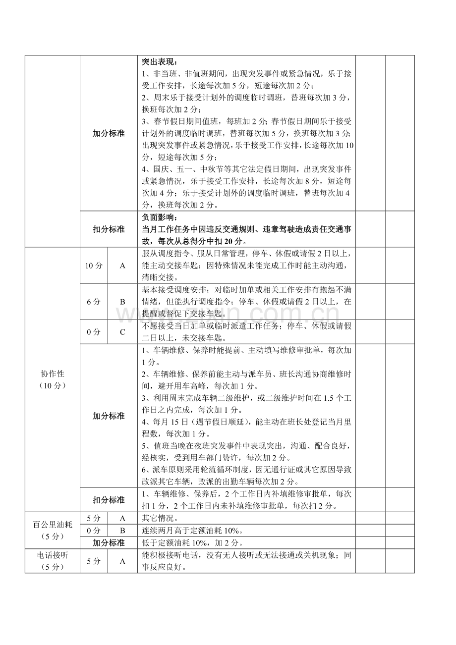 司机绩效考核方案-月考核.doc_第3页