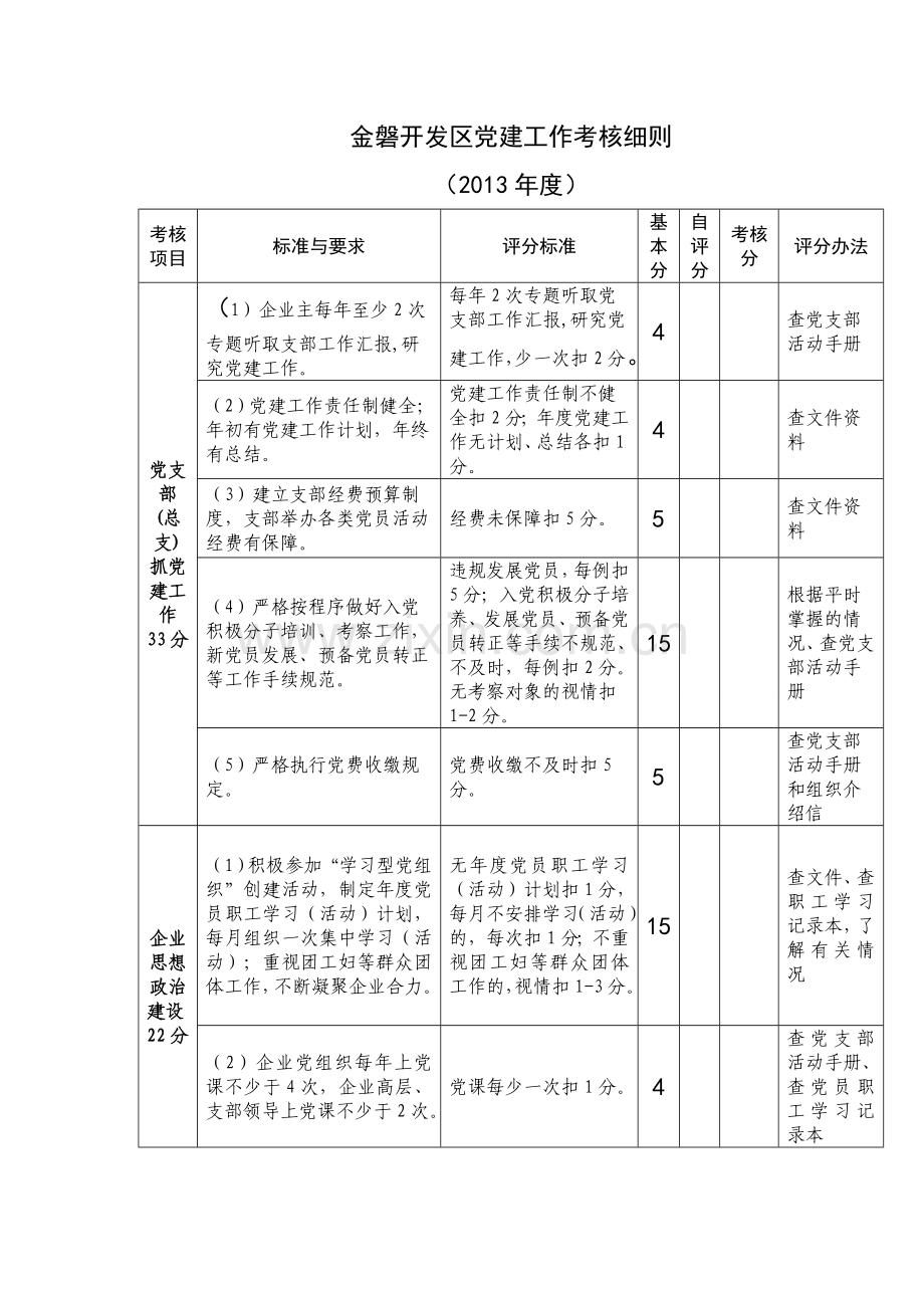 2013年企业党建工作考核办法.doc_第3页