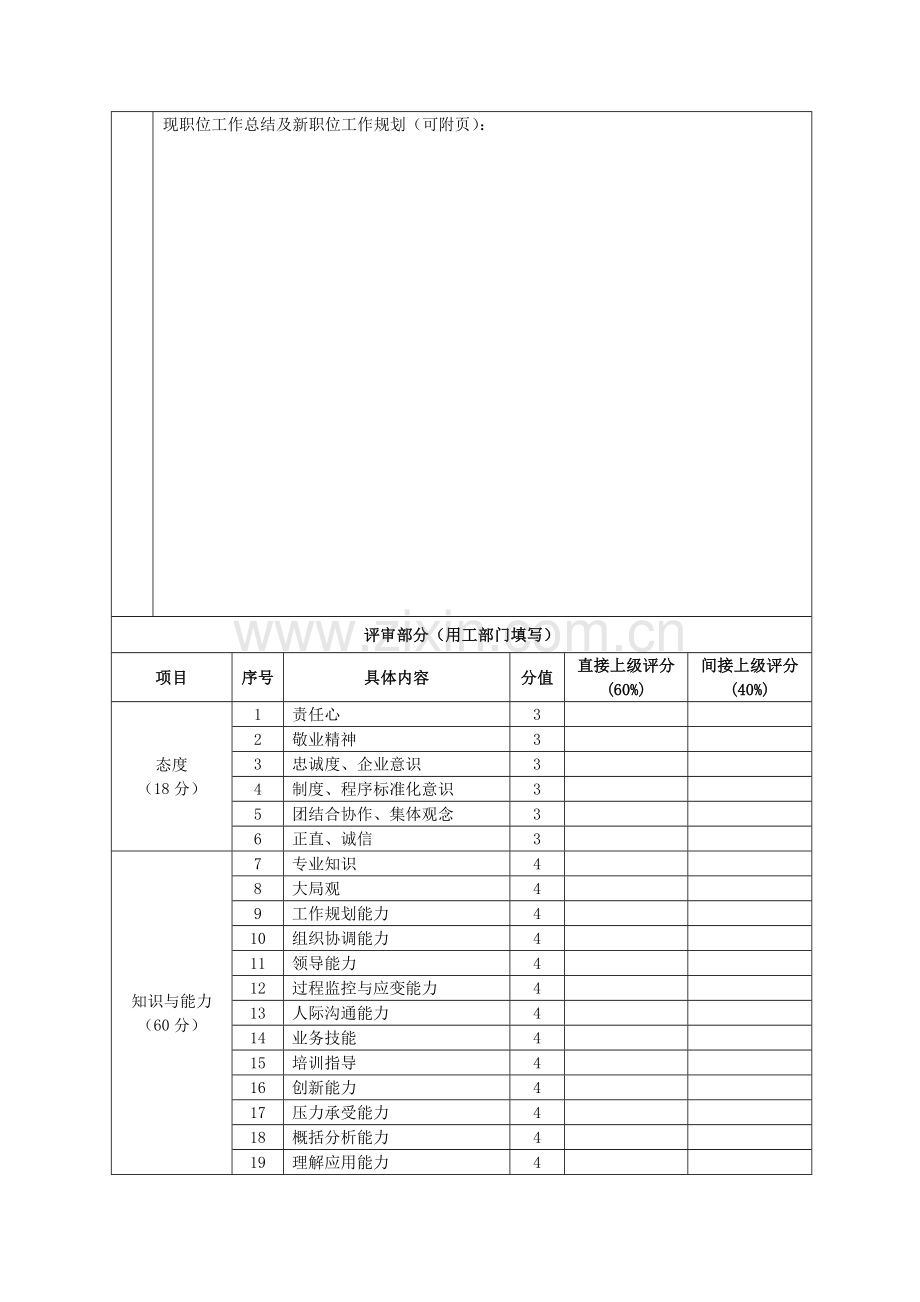 中小企业员工晋升考核表..doc_第2页