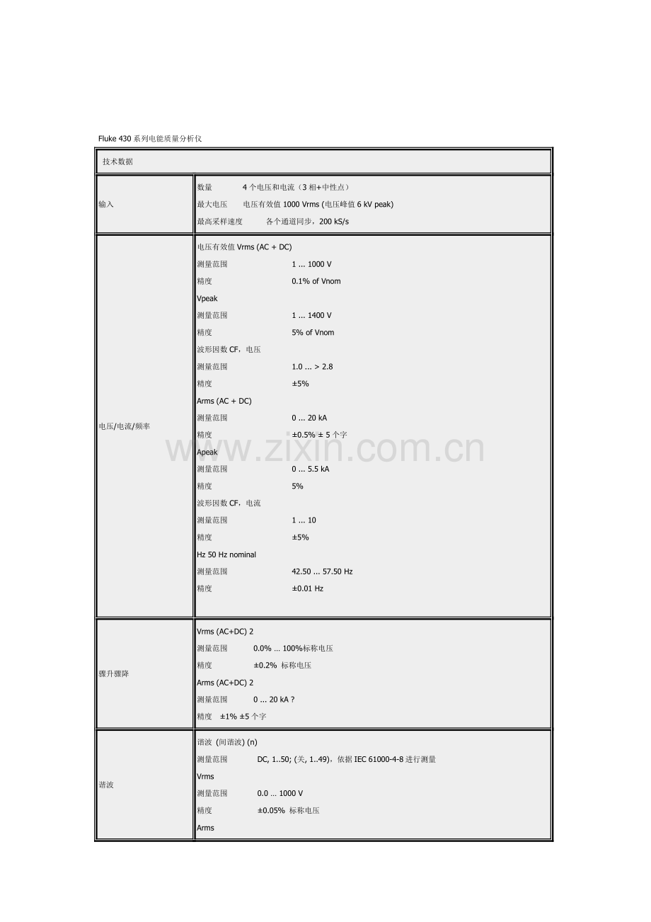 电能质量分析仪.doc_第1页