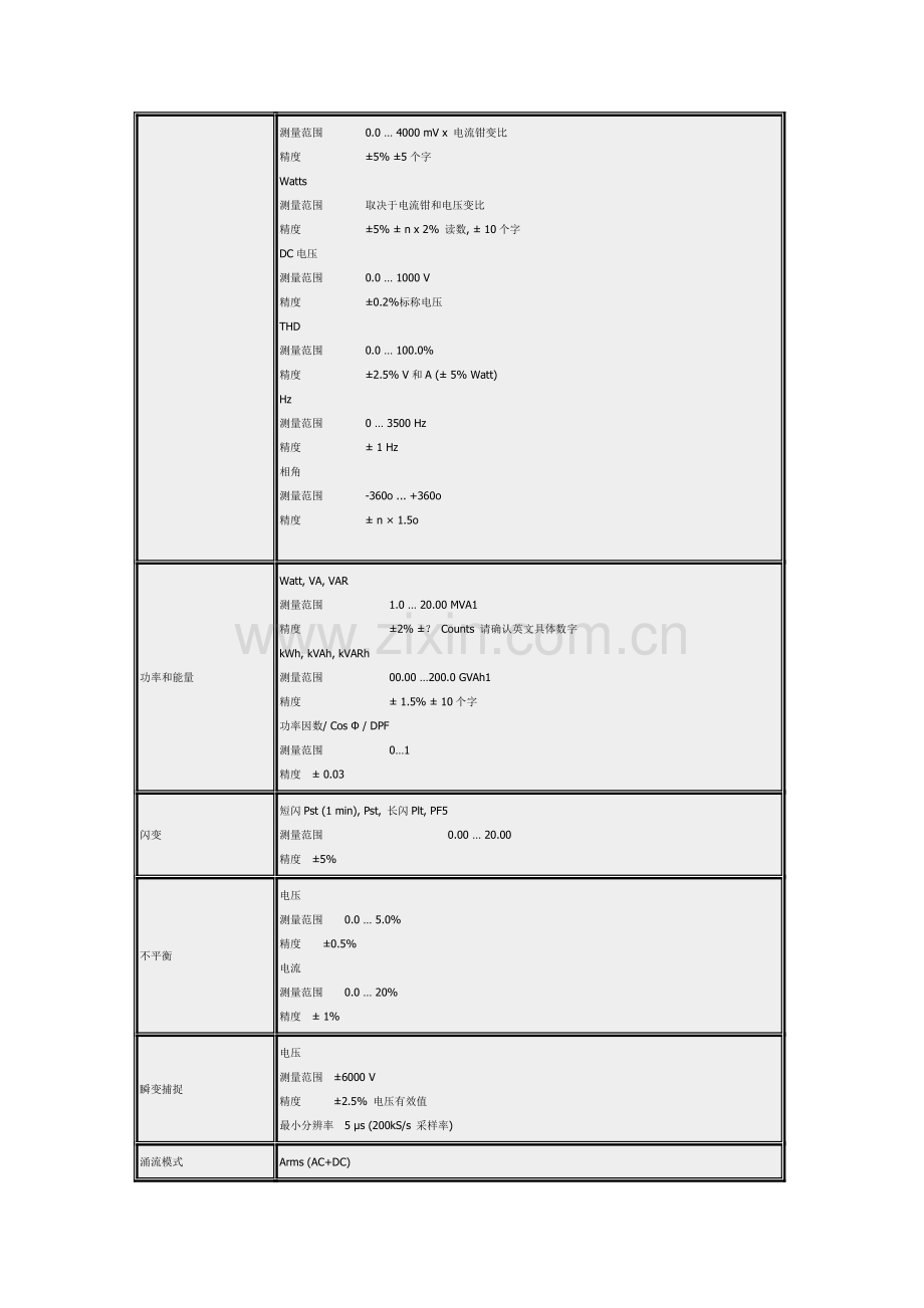 电能质量分析仪.doc_第2页