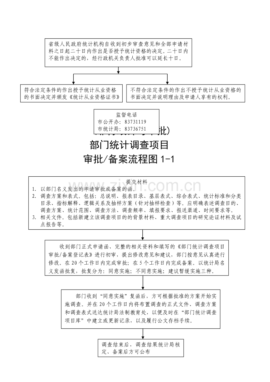 (行政许可)统计从业资格认定流程图1-1.doc_第2页