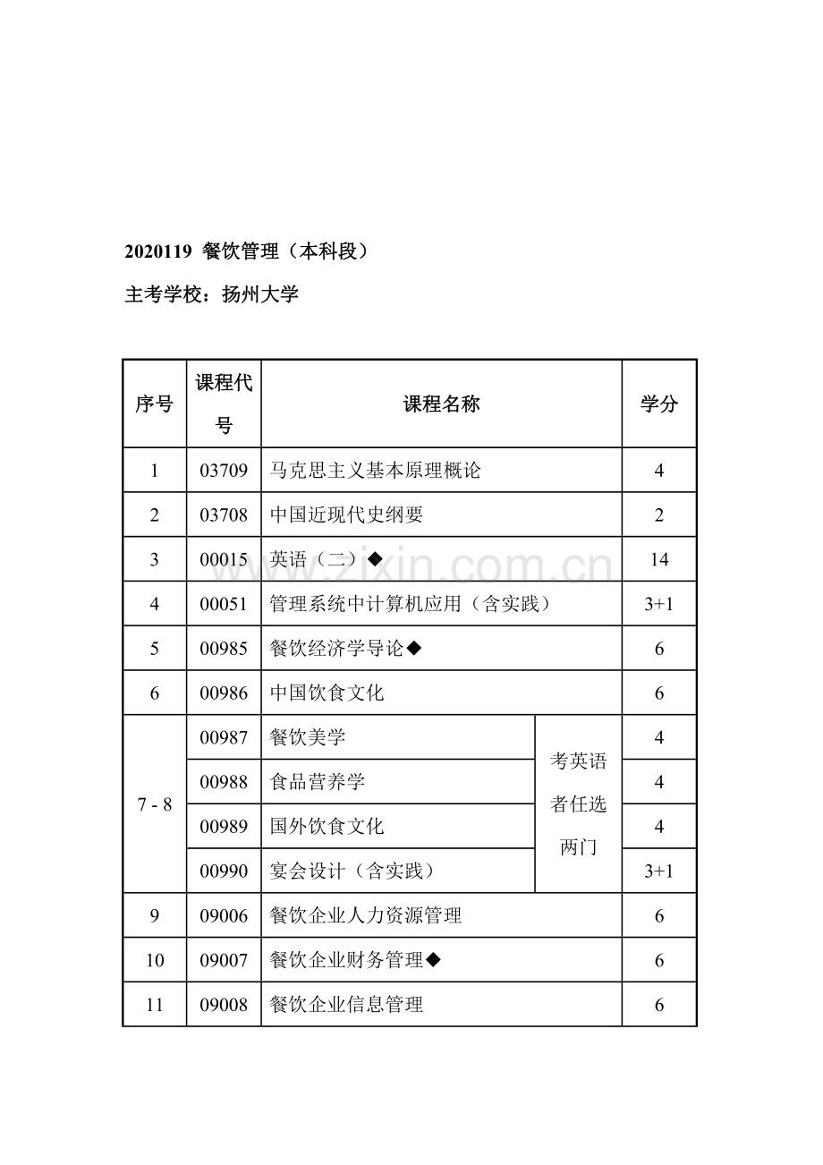 2020119-餐饮管理.doc_第1页