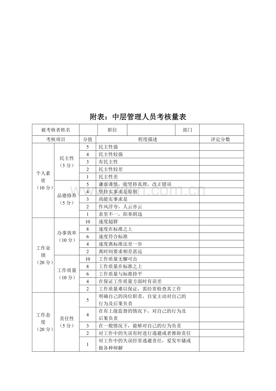 公司中层管理人员360度考核制度..doc_第3页