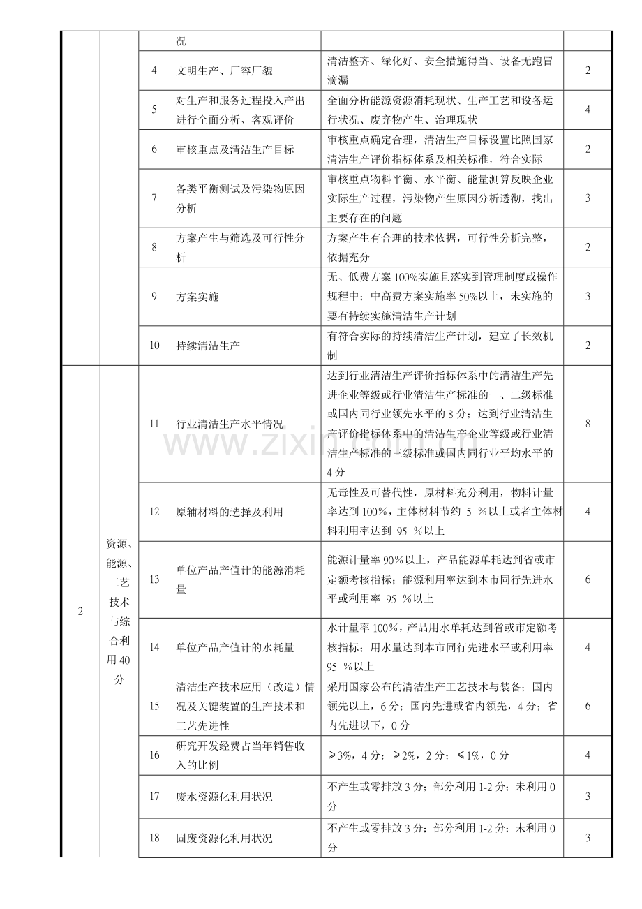 电镀行业自愿性清洁生产审核验收标准要求.doc_第3页