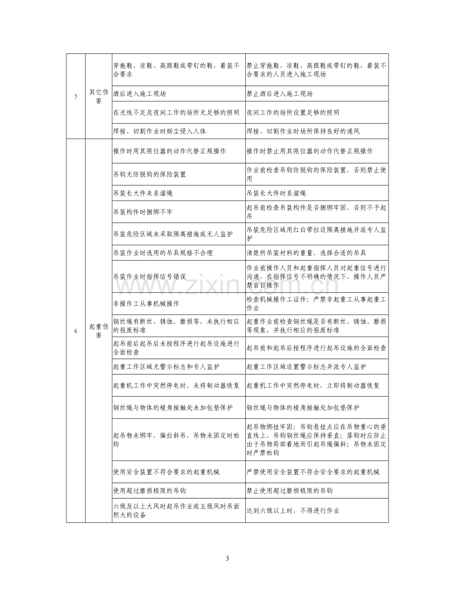 危险源辨识及防范措施.doc_第3页