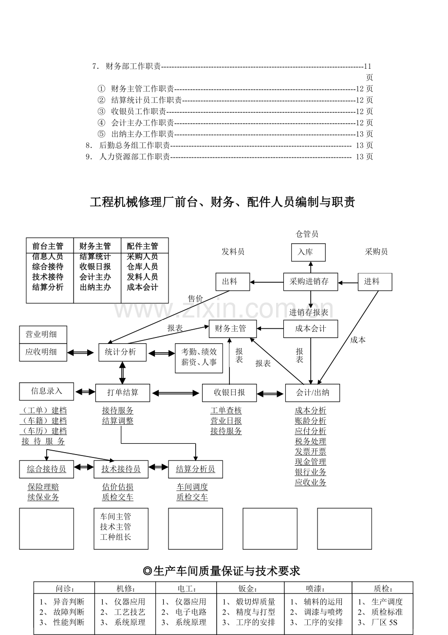 工程机械维修厂各岗位职责手册.doc_第3页