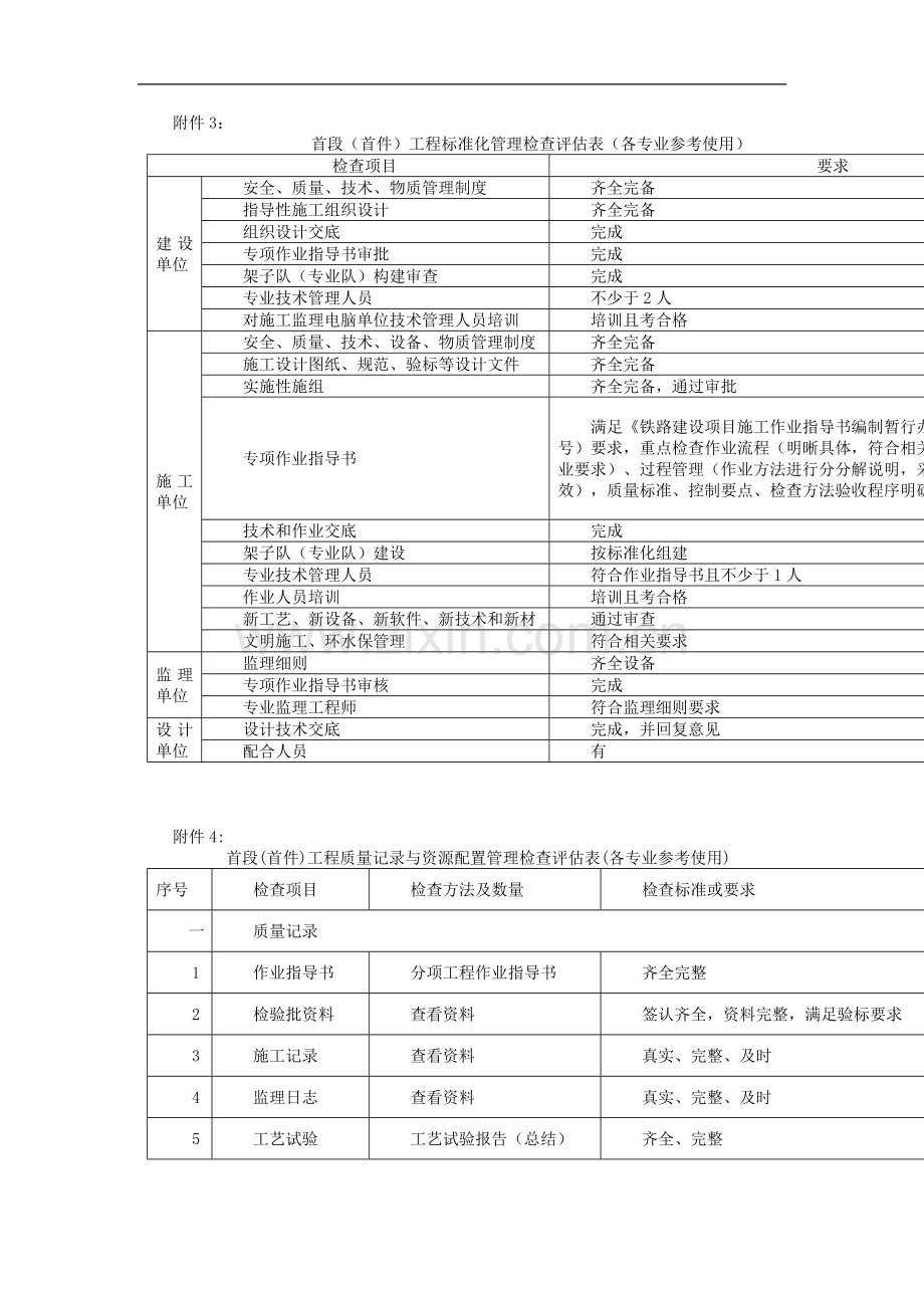 铁路建设施工单位管理之首件工程评估验收实施办法-模版.docx_第3页