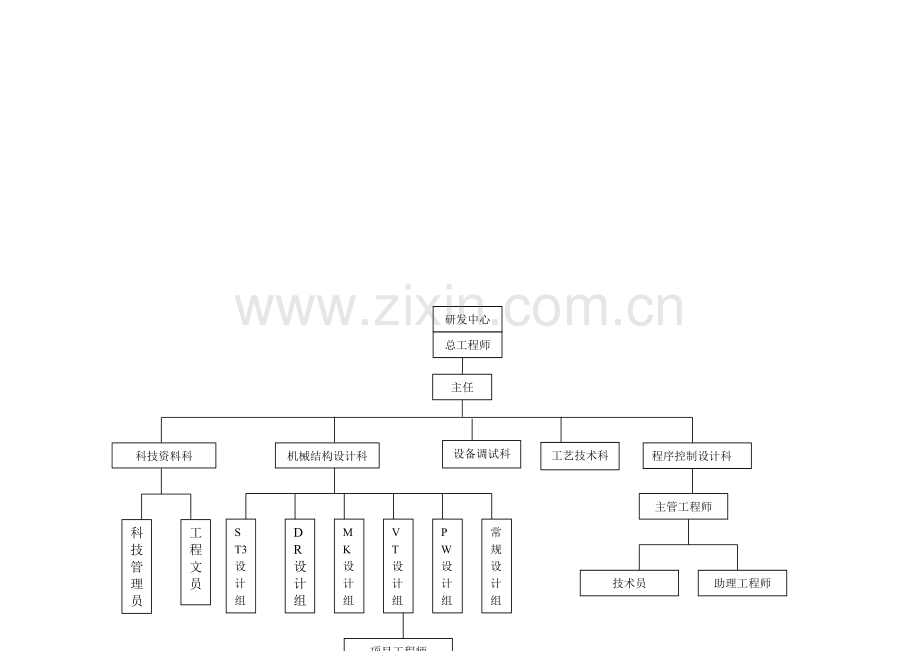 研发部岗位职责表.doc_第2页