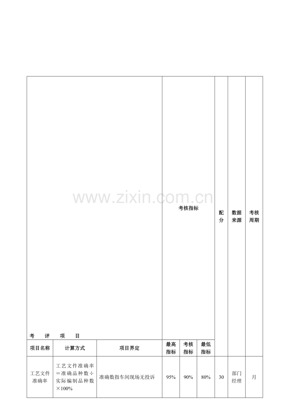 XX公司绩效考核表格.doc_第1页