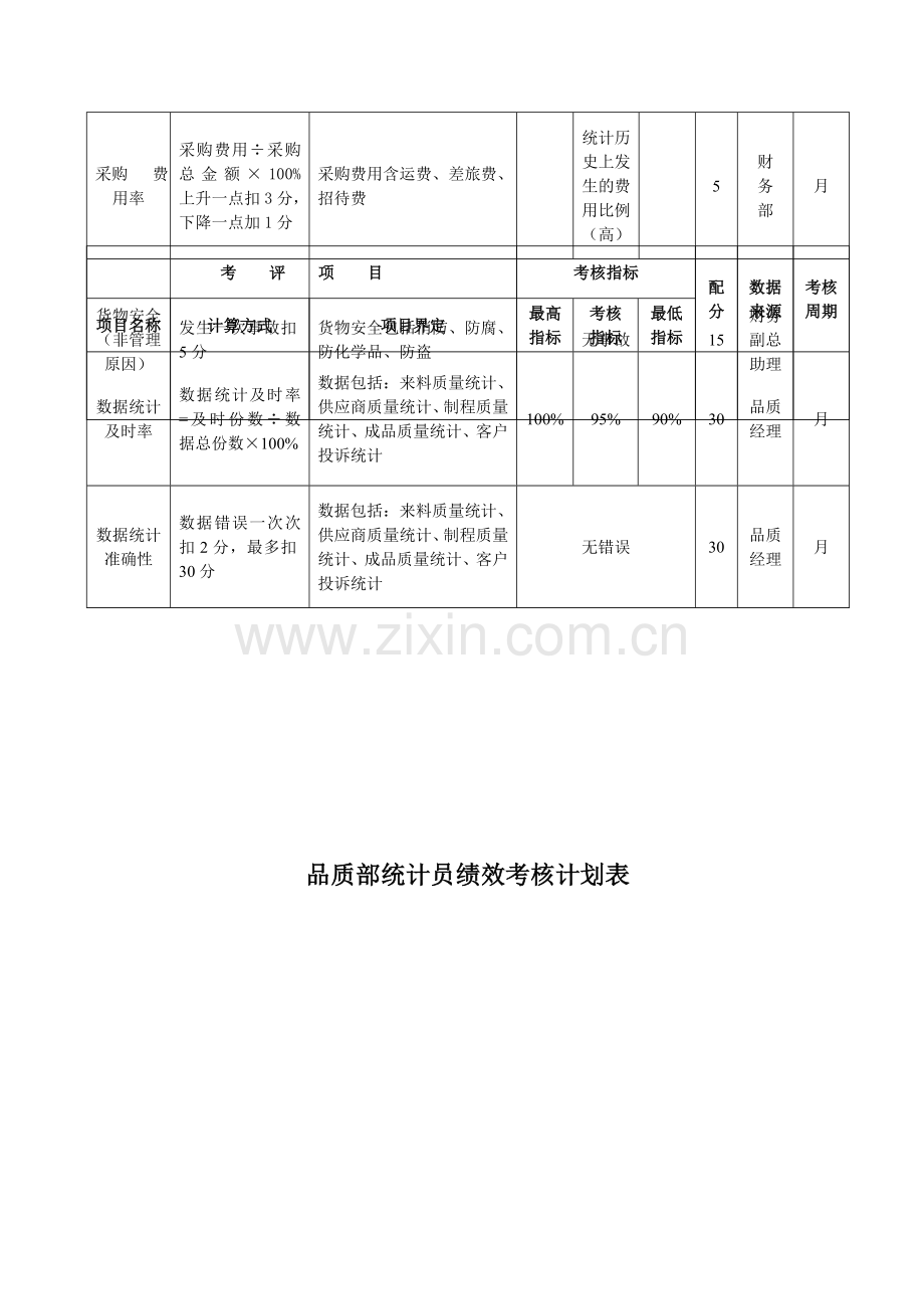 XX公司绩效考核表格.doc_第3页