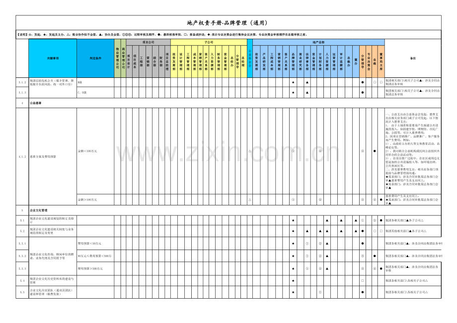 房地产公司权责手册-10品牌管理(通用).xlsx_第2页