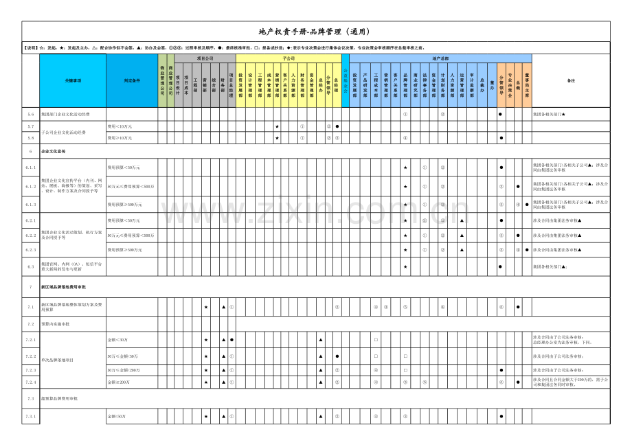 房地产公司权责手册-10品牌管理(通用).xlsx_第3页