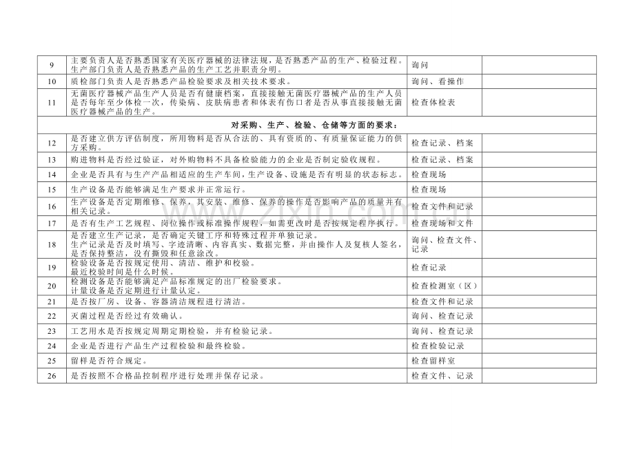 医疗器械生产企业日常检查项目和记录表.doc_第2页