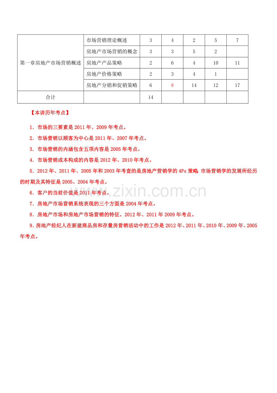 2014年房地产经纪人《房地产经纪实务》考试大纲(必考).doc_第2页