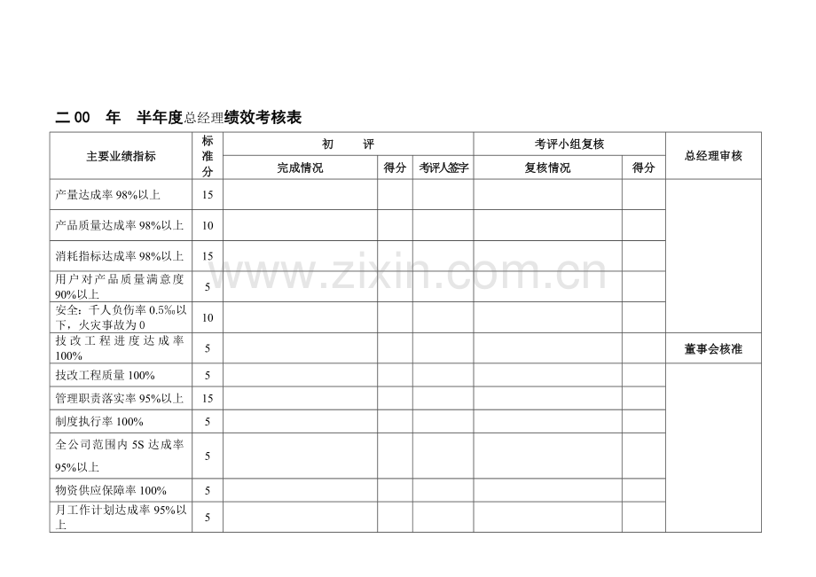 二00--年第--季度总经理绩效考核表.doc_第1页