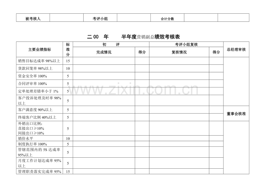 二00--年第--季度总经理绩效考核表.doc_第2页