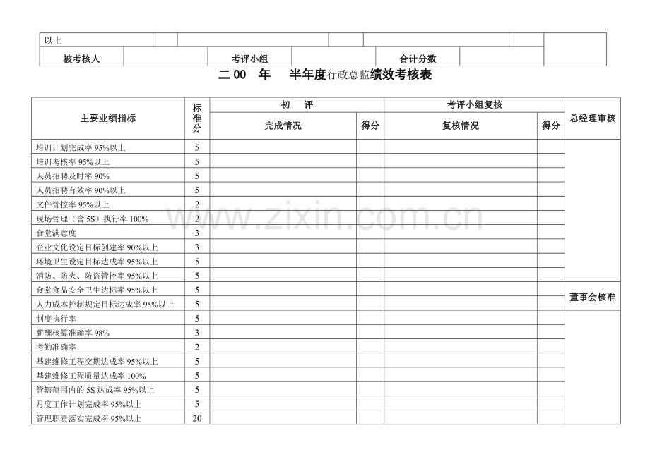 二00--年第--季度总经理绩效考核表.doc_第3页