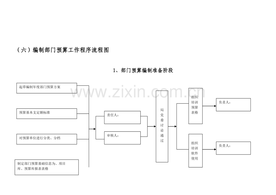 (六)编制部门预算工作程序流程图.doc_第1页