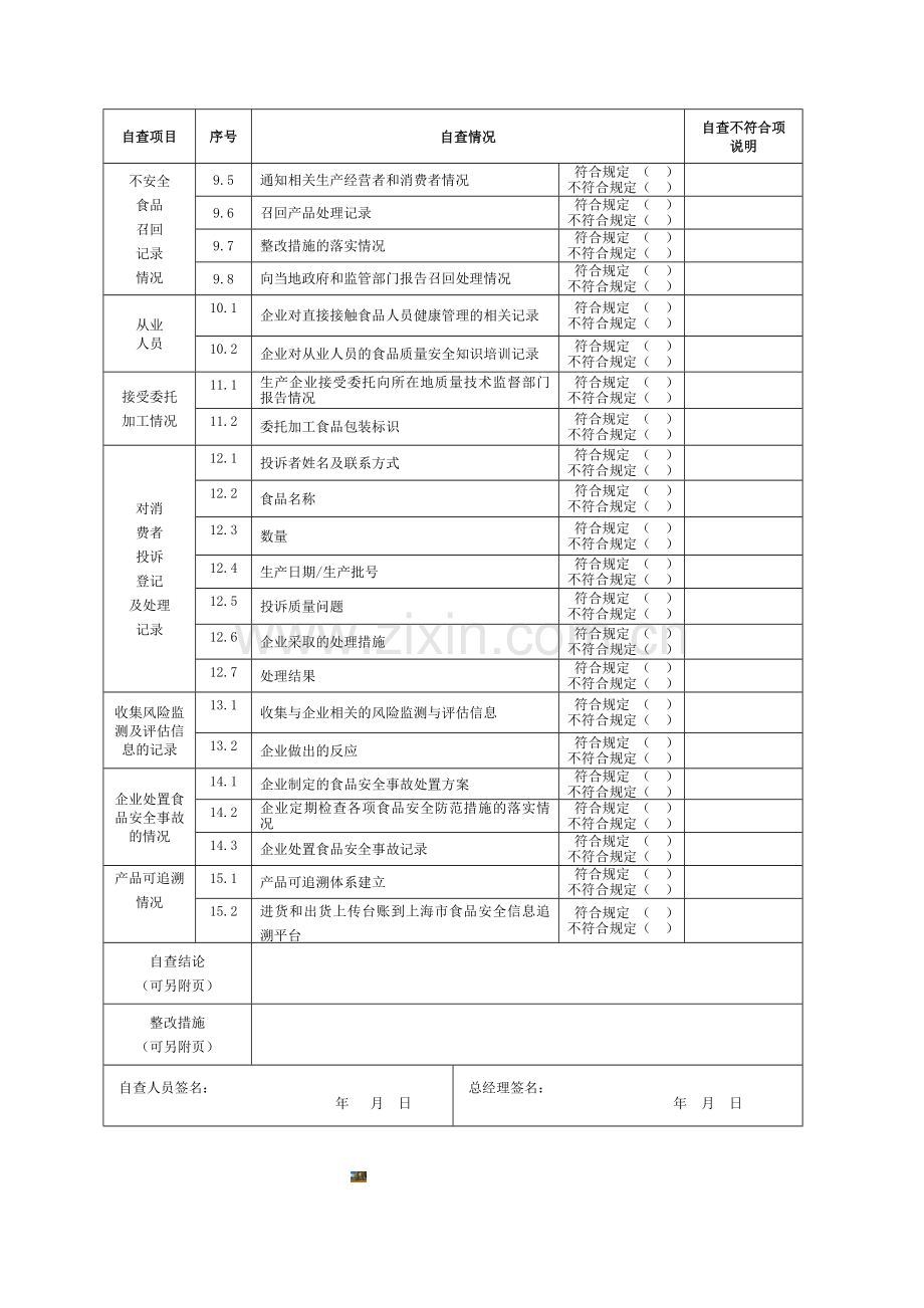 食品安全风险自查表.doc_第3页