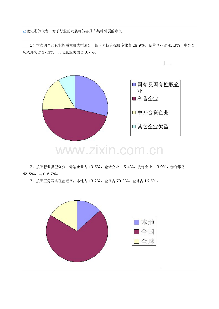 物流信息化调研报告.doc_第2页