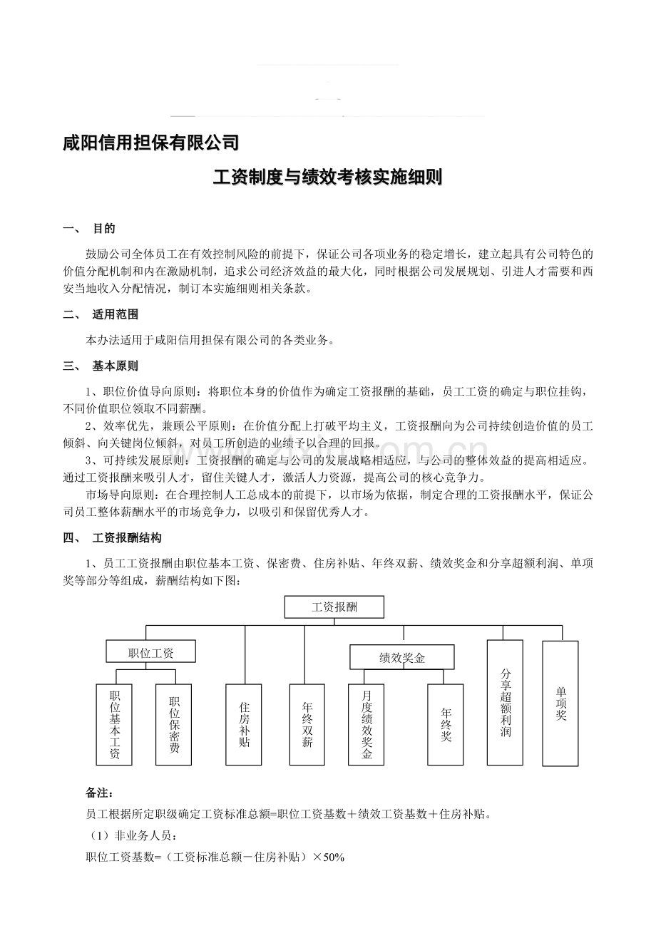 咸阳信用担保薪酬管理制度[1].doc_第1页