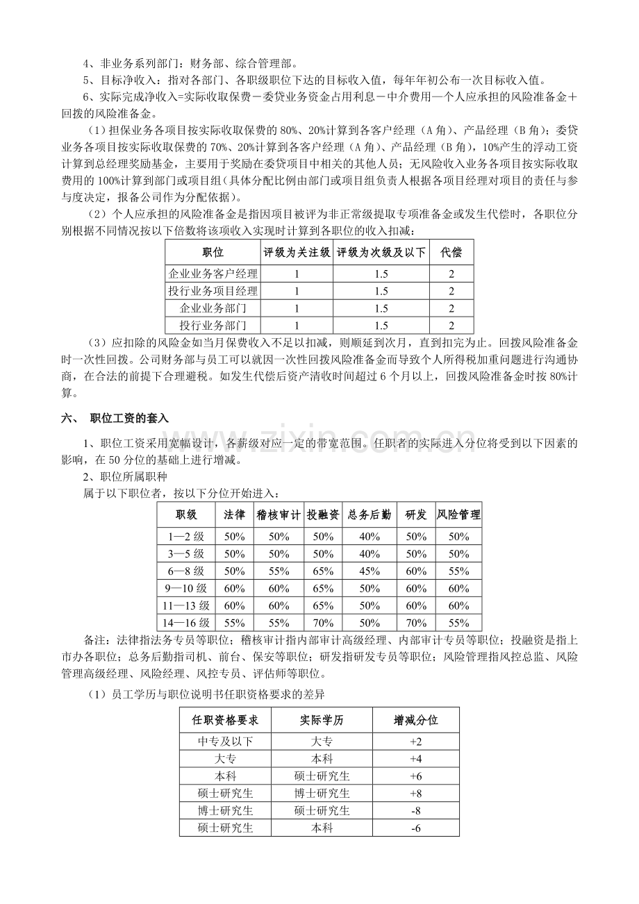 咸阳信用担保薪酬管理制度[1].doc_第3页