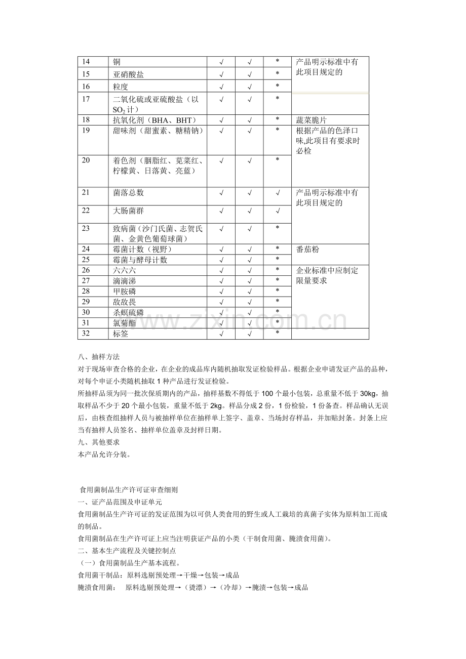 蔬菜制品生产许可证审查细则.doc_第3页