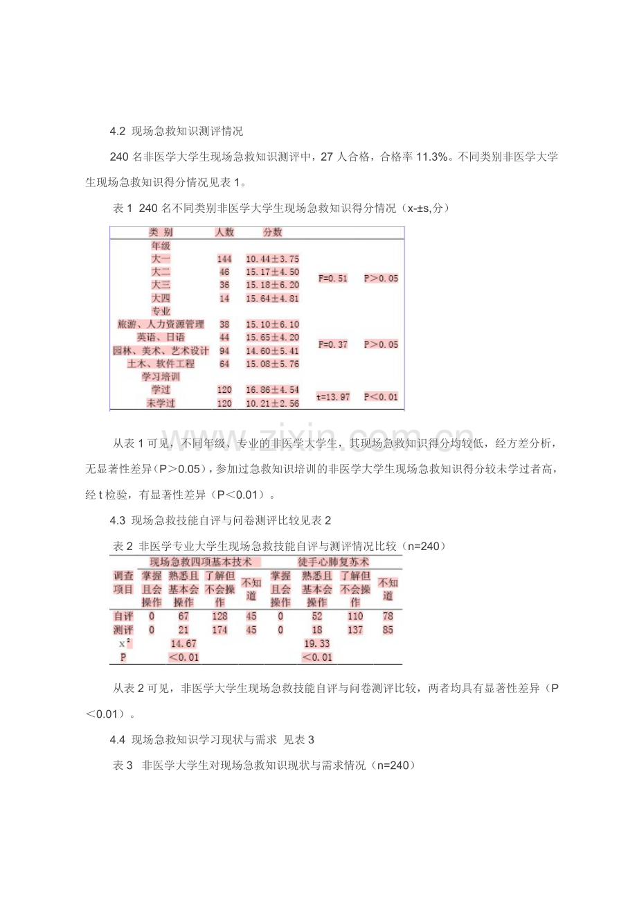 非医学专业大学生现场急救知识认知现状调查分析.doc_第3页