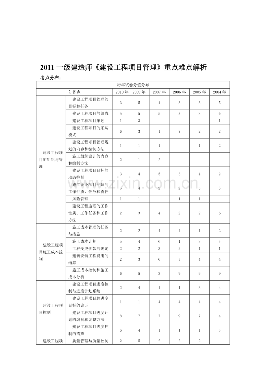 2011一建建设工程项目管理-网络计划讲义.doc_第1页